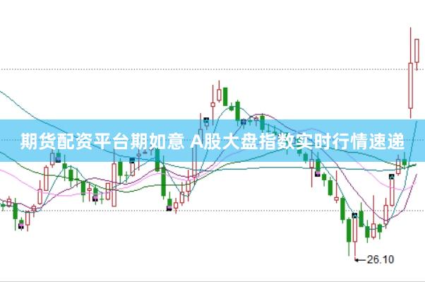 期货配资平台期如意 A股大盘指数实时行情速递
